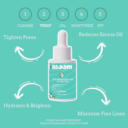 Bloom™ Nicinamide Acid + Zinc Serum